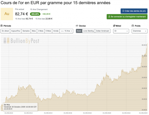 euro/or