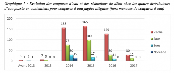 Contentieux eau