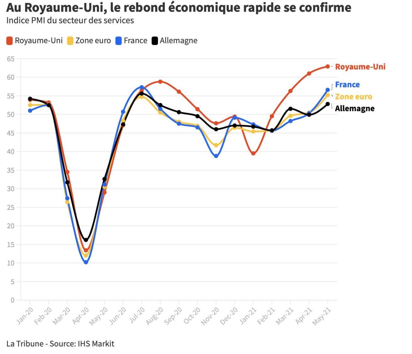 Croissance economique royaume uni 2021