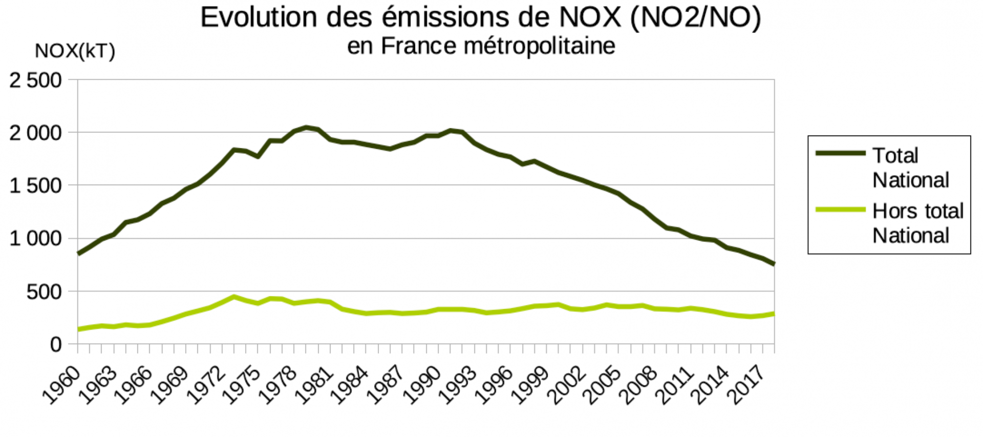 Emissionno2 1