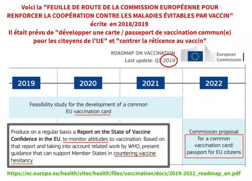 Passeport Vaccinal UE