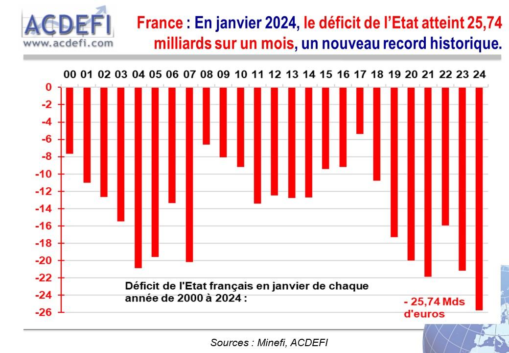 deficitjanvier2024