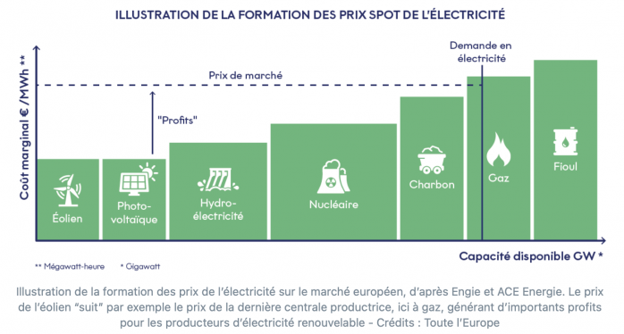 Prixspot