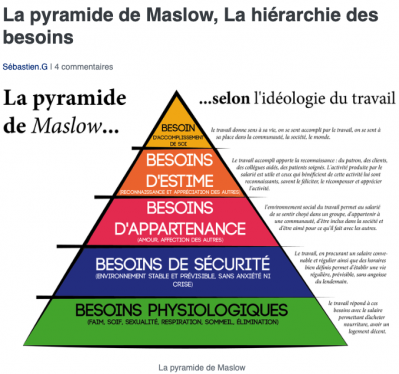 Pyramide de maslow