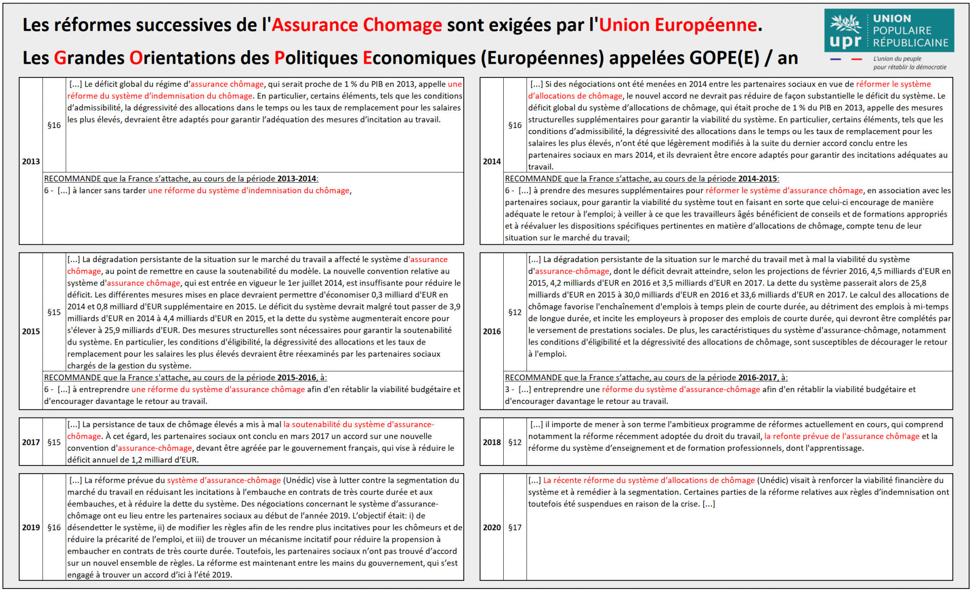 Reformeassurancechomage